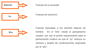 TEORÍA PSICODINÁMICA