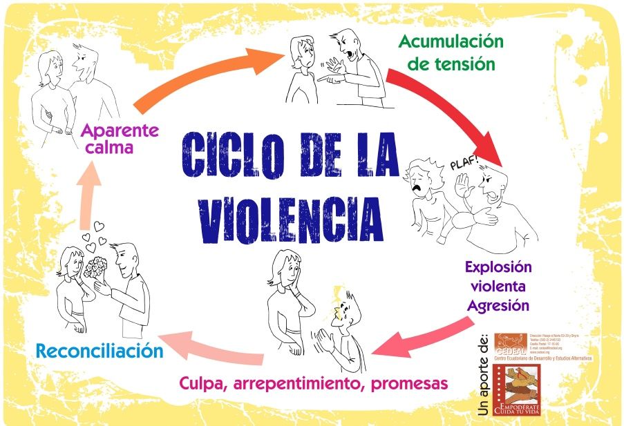 Principios de Accion del Estado paraTrabajar la Salud Sexual y Reproductiva 2