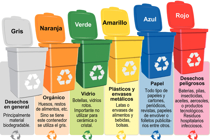CONTAMINACIÓN POR RESIDUOS SÓLIDOS EN LA INSTITUCIÓN EDUCATIVA