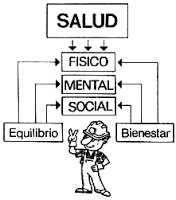 Principios de acción para la salud sexual y reproductiva