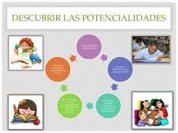 Principios de acción para la salud sexual y reproductiva