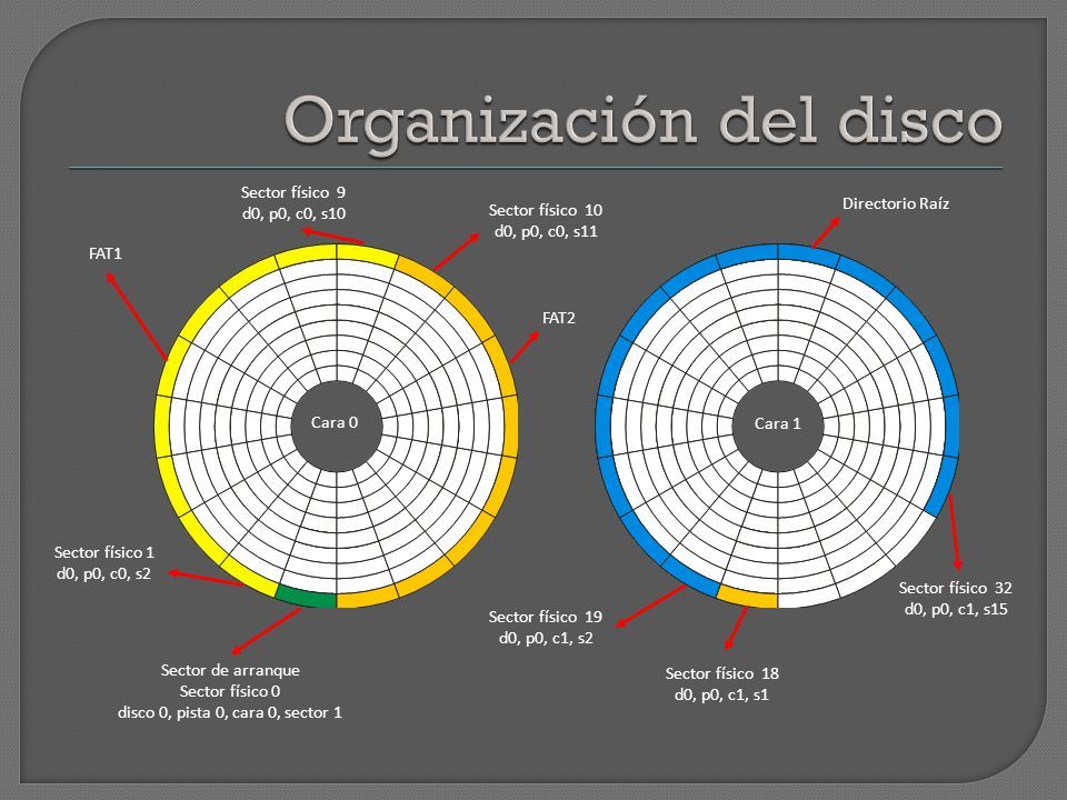 Seguridad Informatica MAFR