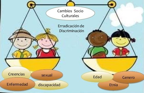 PRINCIPIOS DE ACCIÓN DEL ESTADO PARA TRABAJAR LA SALUD SEXUAL Y REPRODUCTIVA