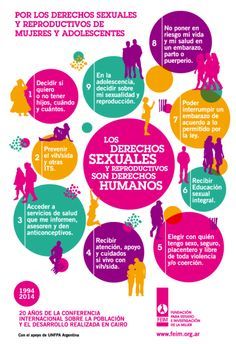 PRINCIPIOS DE ACCIÓN DEL ESTADO PARA TRABAJAR LA SALUD SEXUAL Y REPRODUCTIVA