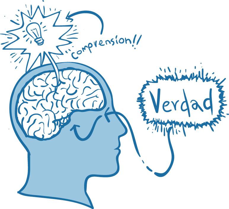 Quinto Hábito: Procure primero comprender, y después ser comprendido