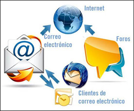 Habilidades en las tecnologias de la información