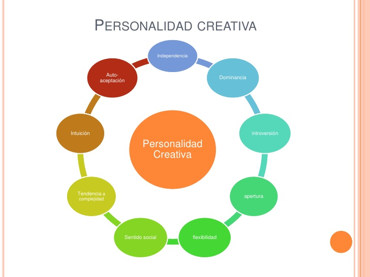 MAPA MENTAL MOTIVACION Y CREATIVIDAD PARA LA BIBLIOTECOLOGIA DE HOY