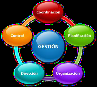 Gestión Educativa II