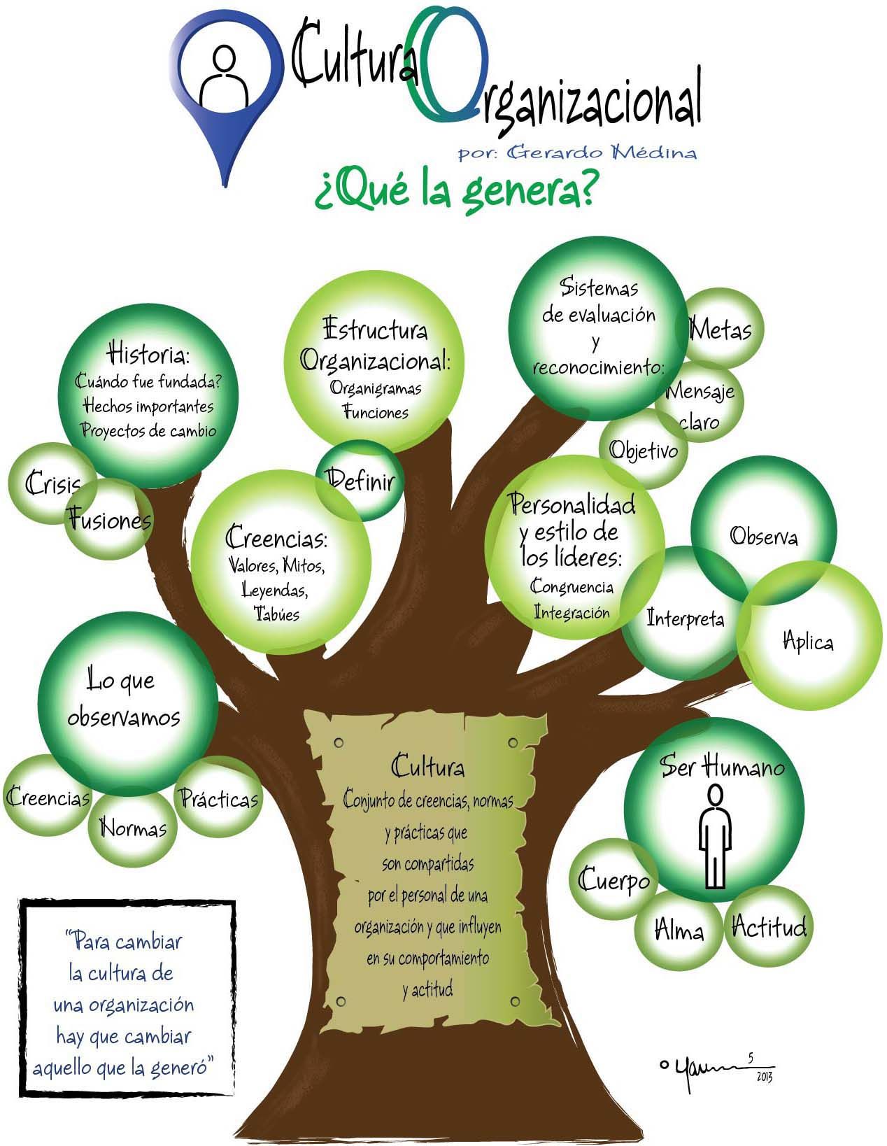 Gestión Educativa II