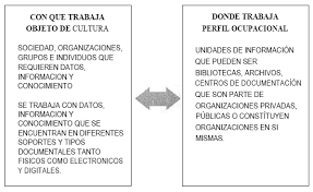 MAPA MENTAL MOTIVACION Y CREATIVIDAD PARA LA BIBLIOTECOLOGIA DE HOY