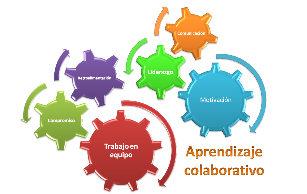 DIFERENCIAS TRABAJO, PROYECTO Y APRENDIZAJE COLABORATIVO