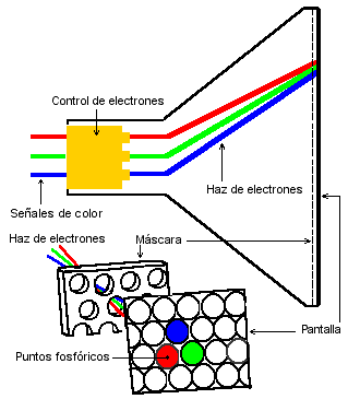 Introducción al Curso de Diseño Gráfico para la Web