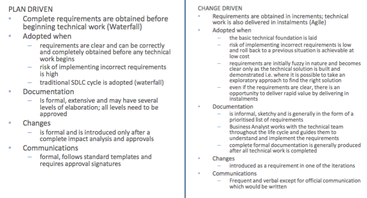 Business Analysis Planning and Monitoring