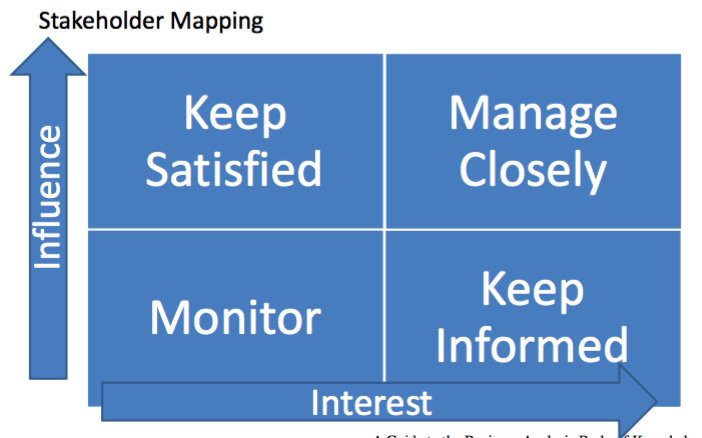 Business Analysis Planning and Monitoring