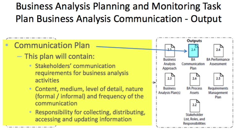 Business Analysis Planning and Monitoring