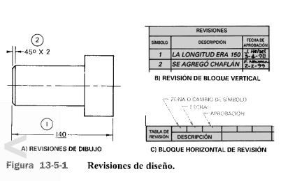 Momento 3, Dibujo en Conjuntos