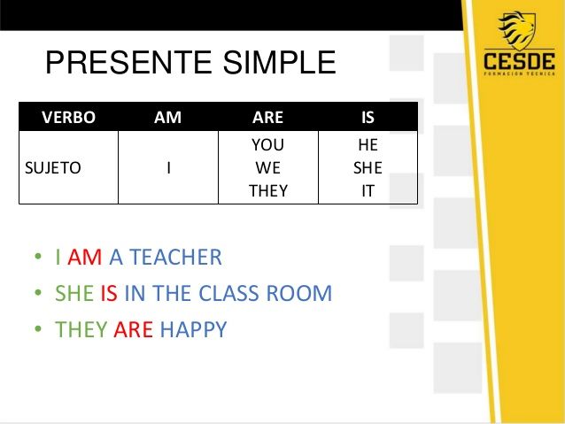 verbo to be, tiempos verbales y estructura
