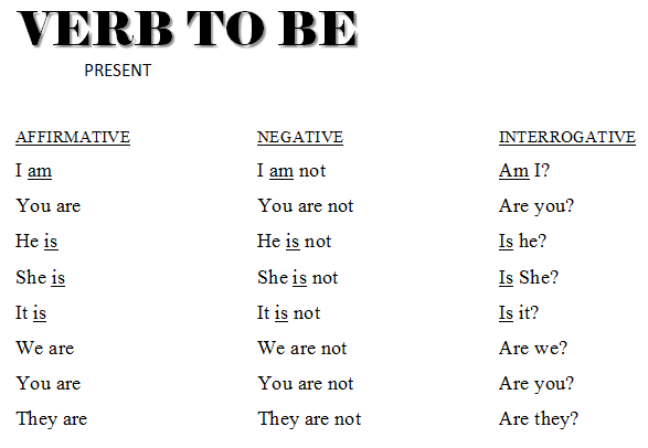 verbo to be, tiempos verbales y estructura