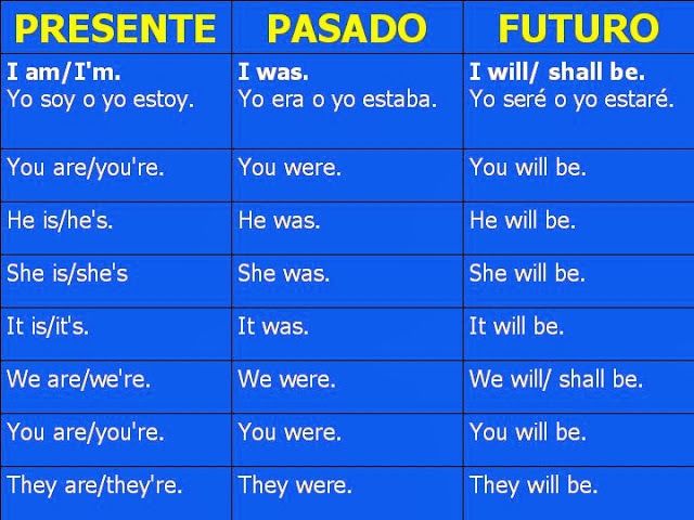 verbo to be, tiempos verbales y estructura