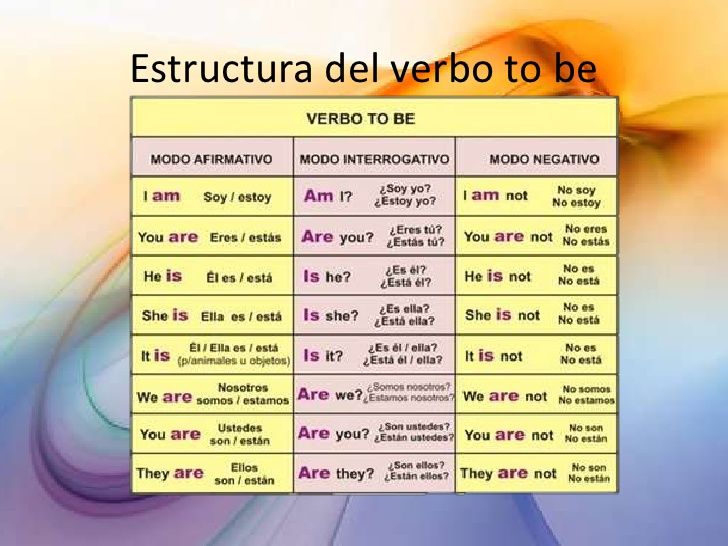 verbo to be, tiempos verbales y estructura