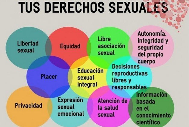 Principios de Acción del Estado para trabajar la Salud Sexual y Reproductiva