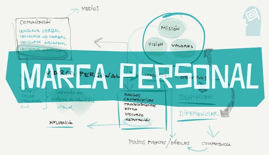 MARKETING PERSONAL,EL ÉXITO EN TUS PROPIAS MANOS
