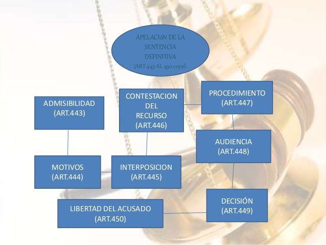 Distintos Supuestos y la Sentencia Propia de los Efectos de la declaratoria con lugar del recurso de