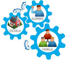 La participación de las familias en la educación escolar