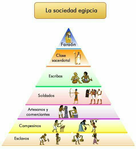 Historia Mapas Mentales