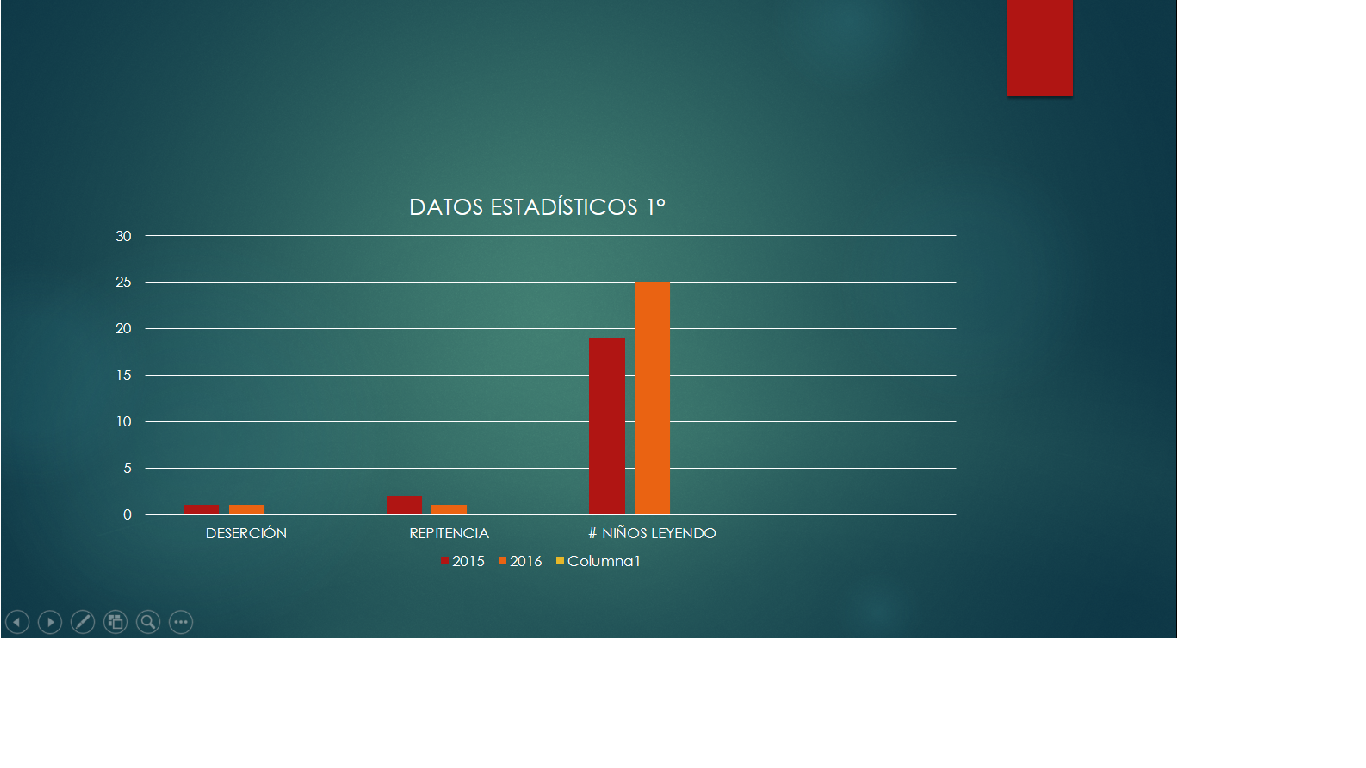 EVALUACIÓN DE DESEMPEÑO ANGELA ARRIETA 2016