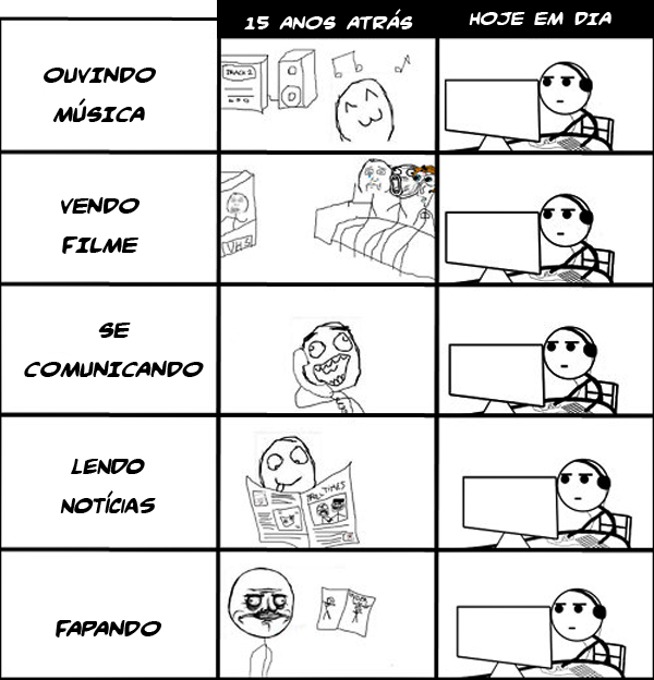 TECNOLOGIA Conjunto de técnicas e habilidades humanas que se aplicam para um determinado fim/produto