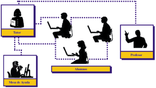 Modelo constructivista con las nuevas tecnologías: aplicado en el proceso de aprendizaje