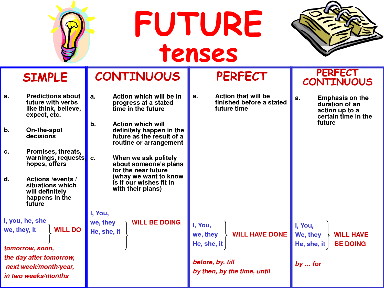 course Units English B1 +