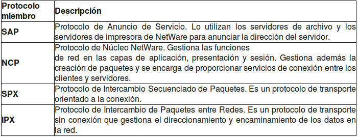 Protocolos de red