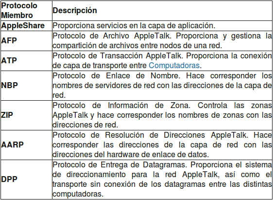 Protocolos de red