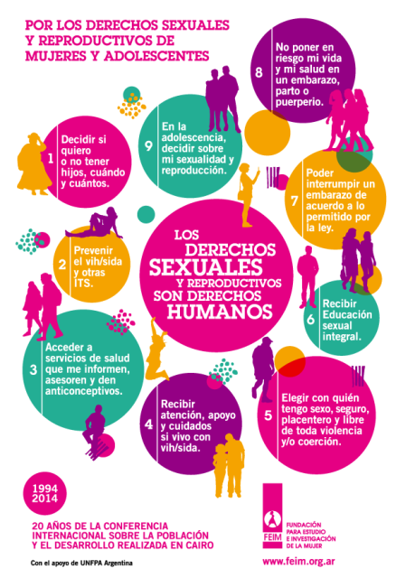 LOS DERECHOS SEXUALES Y REPRODUCTIVOS