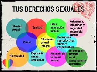 LOS DERECHOS SEXUALES Y REPRODUCTIVOS