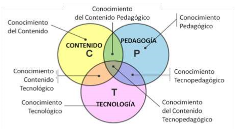 Tecnología en la labor Docente JuMa