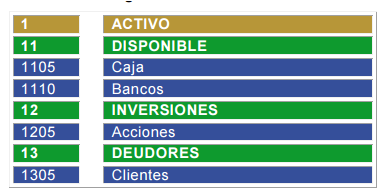 Cuentas reales o de balance