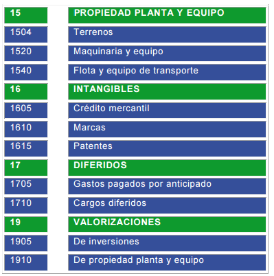 Cuentas reales o de balance