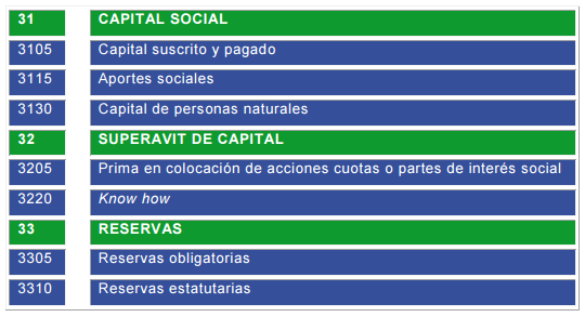 Cuentas reales o de balance