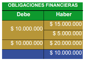 Cuentas reales o de balance
