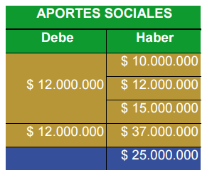 Cuentas reales o de balance