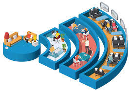 INFORMATICA