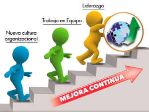 PLE Entorno personal de aprendizaje