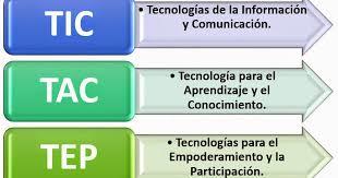 PLE Entorno personal de aprendizaje