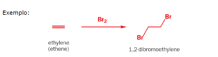 Reações de substituição nucleófilica, radicalar, eliminação e adição eletrofílica.