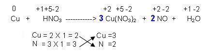 BALANCEO DE ECUACIONES POR MÉTODO DE REDOX