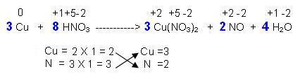 BALANCEO DE ECUACIONES POR MÉTODO DE REDOX