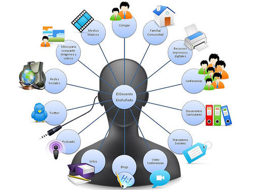 HERRAMIENTAS DIGITALES DEINFORMACIÓN, REDES Y COMUNIDADES VIRTUALES
